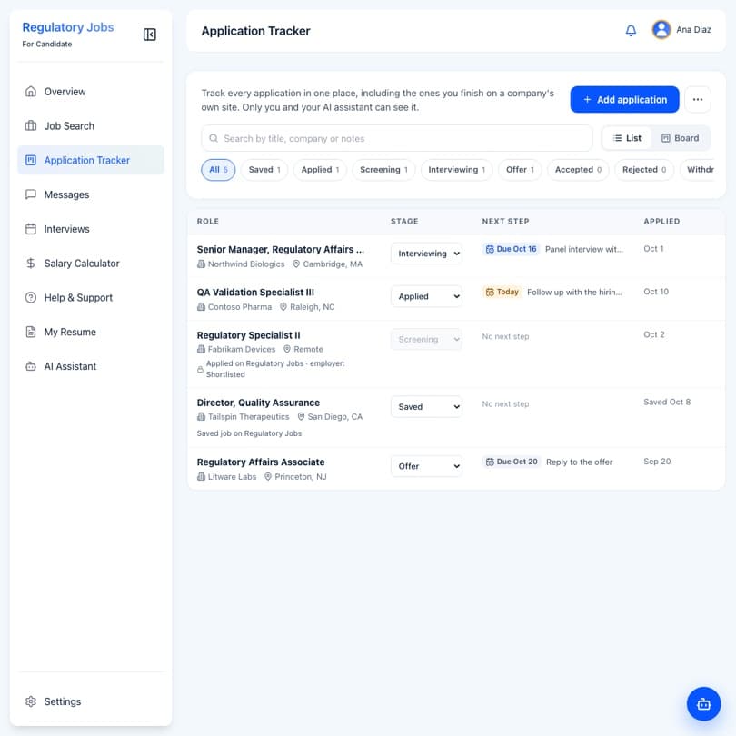 application-tracker Visualization