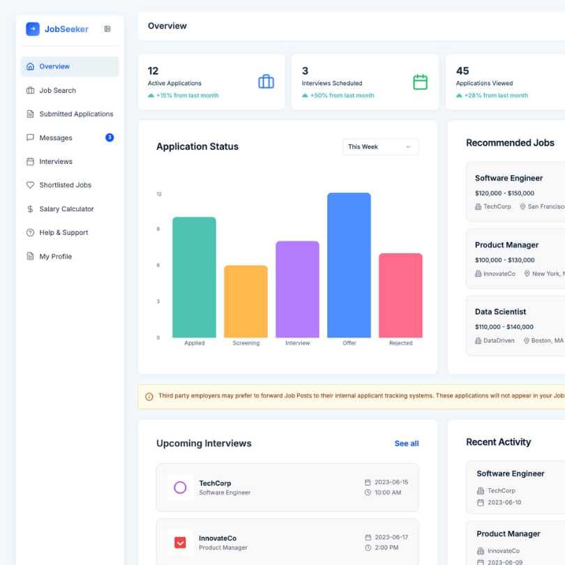 application-tracker Visualization